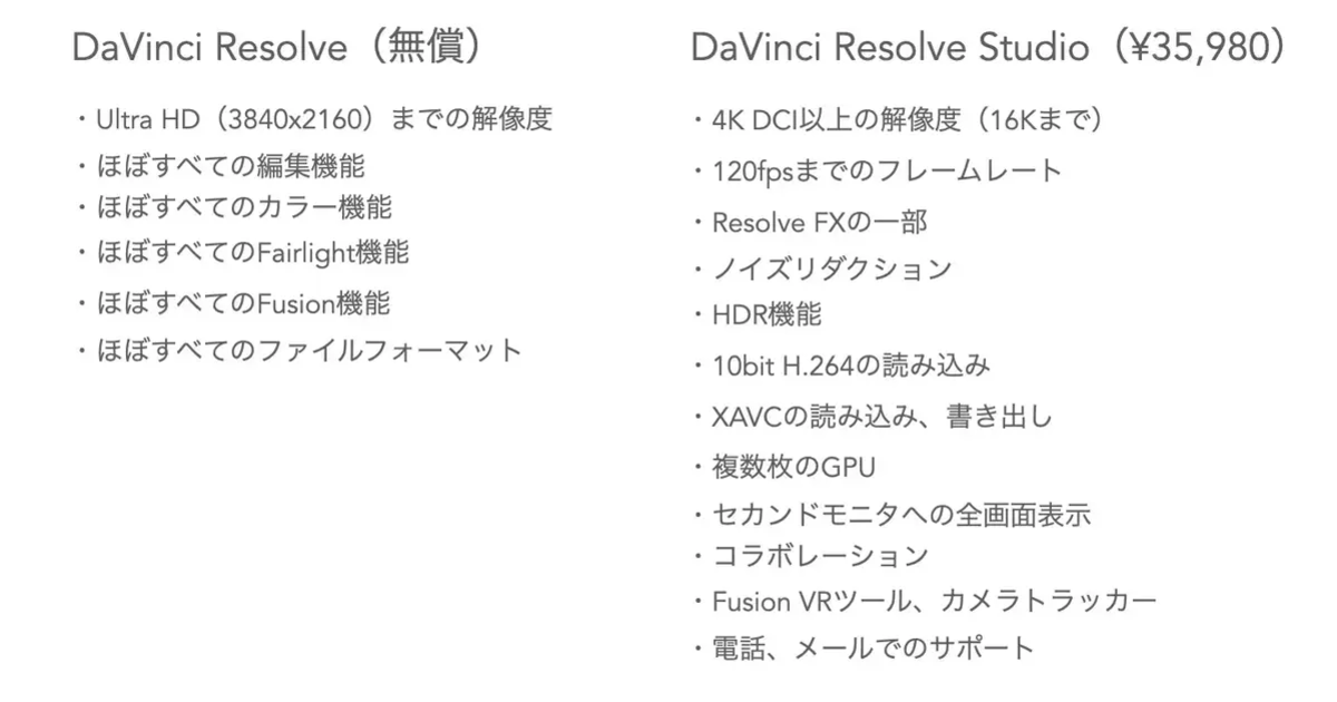 DaVinci Resolveの無償版と有償版の違いは？ | Vook(ヴック)