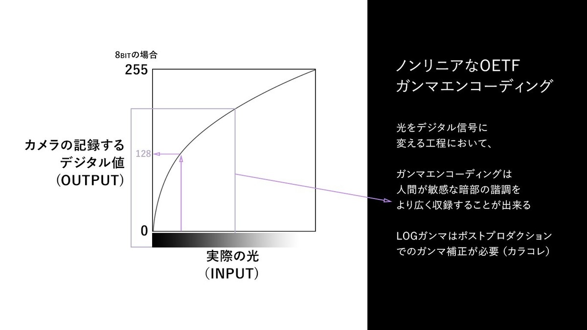 6」に該当する記事一覧 | 動画編集・映像制作Tipsサイト | Vook(ヴック)