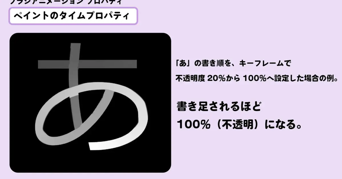 ブラシアニメーションとは 描画 Vook ヴック