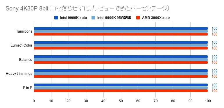 adobe premiere intel vs amd