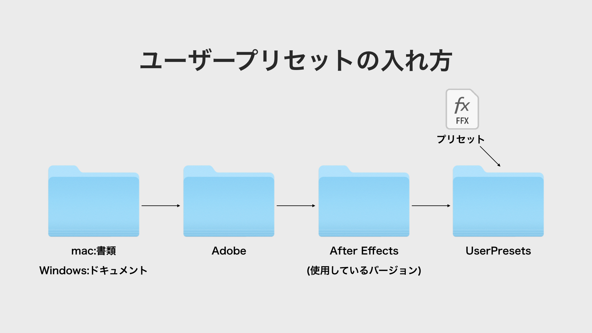 超便利 アニメーションプリセットの使い方 After Effectsユーザー会 Adobe Day In Inter Bee 19 Vook ヴック