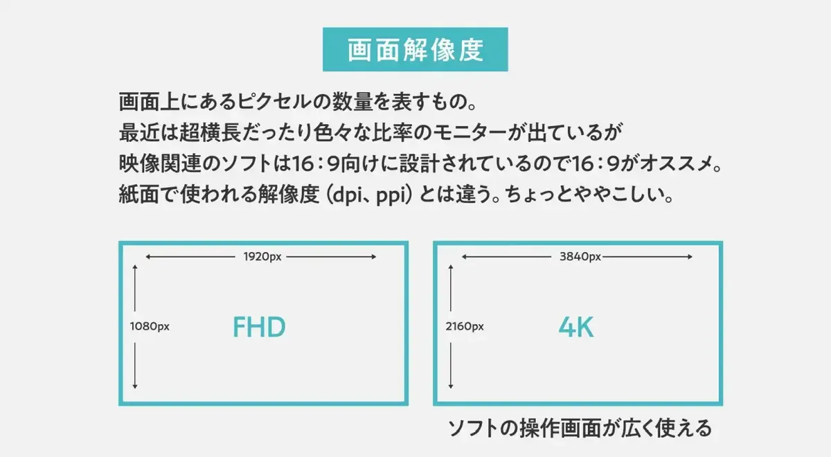 ウェビナーまとめ記事 映像編集のモニタ選び どうしてる 目的別に徹底解説 Vook ヴック