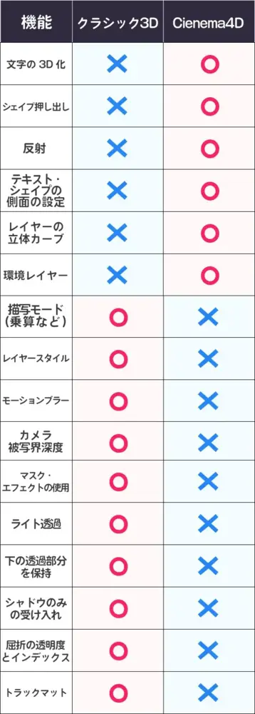 クラシック3dレンダラーとは After Effects 用語集 Vook ヴック