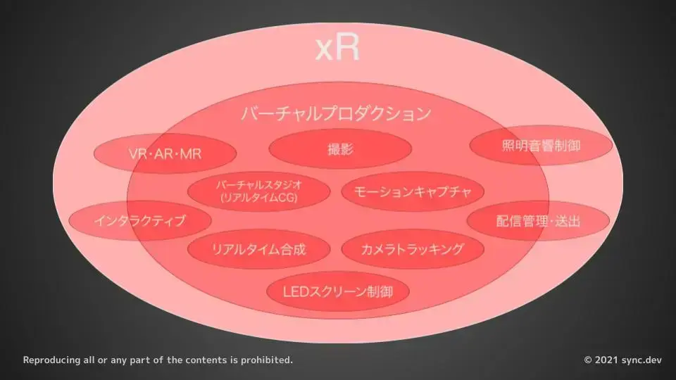 バーチャルプロダクションのいま モーションモンスター セッションレポート Vook ヴック