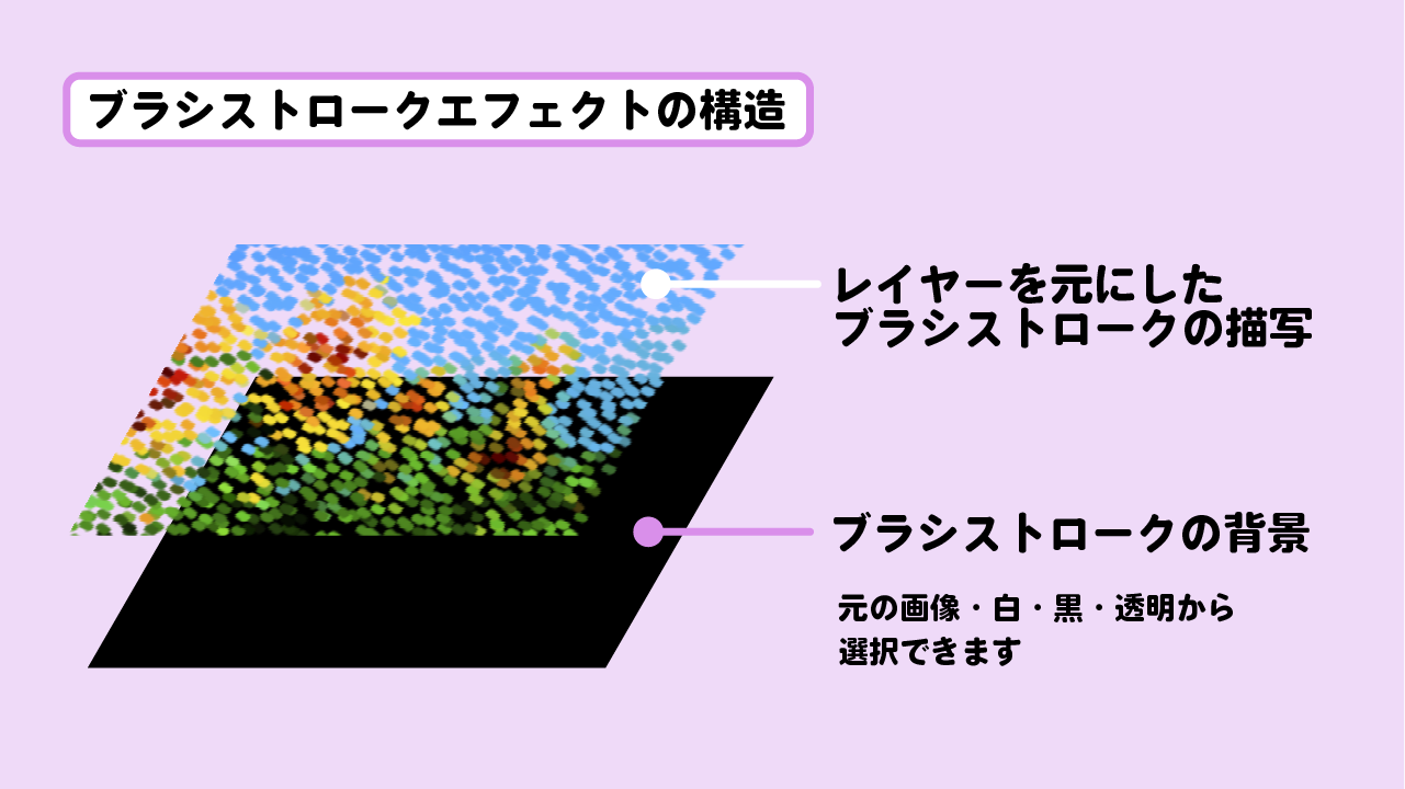 ブラシストロークとは スタイライズ Vook ヴック