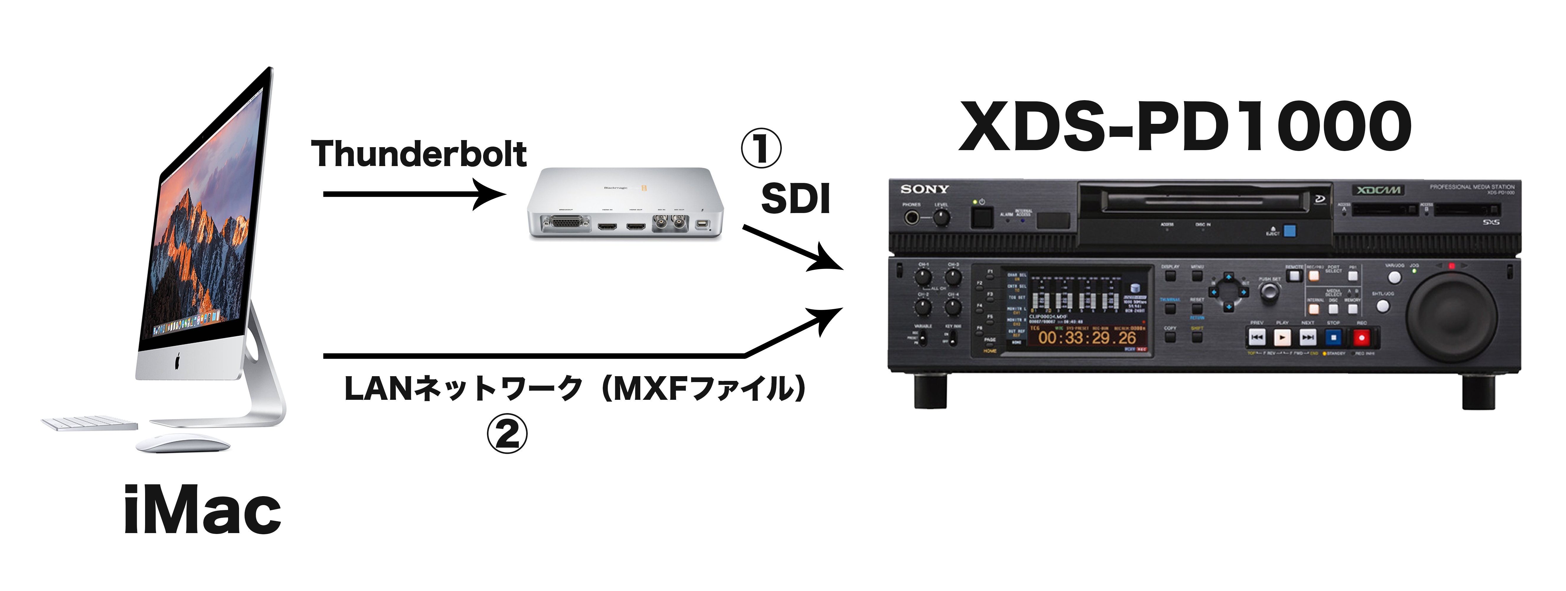 Xdcam User パソコンからXDCAMへ書き出そう! | Vook(ヴック)