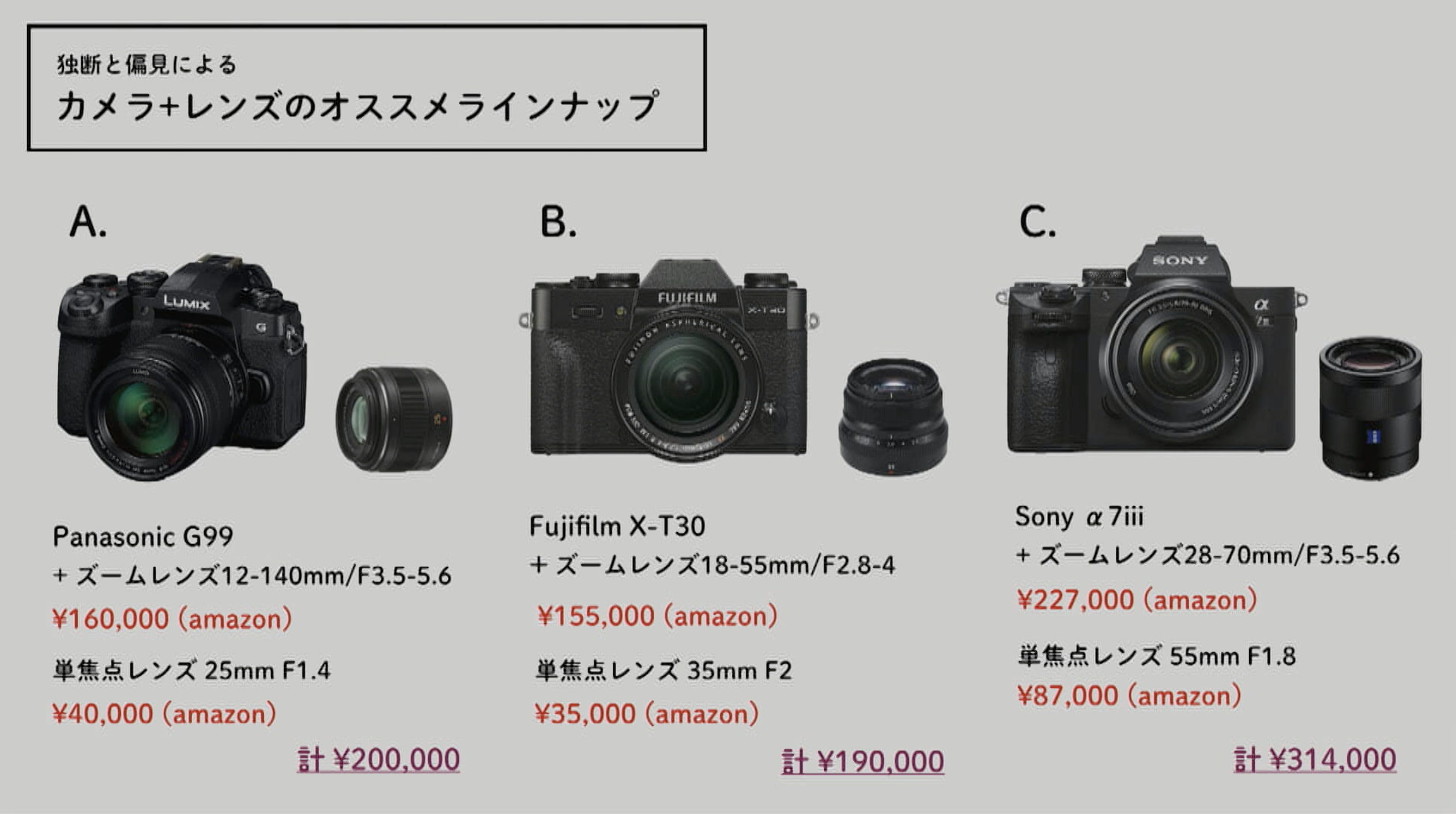 Vgt ビデオグラファー初心者のための機材選び 徹底解説 Vook ヴック